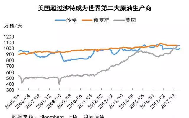 10亿美元美国进口原油的关税:当中美贸易战遇