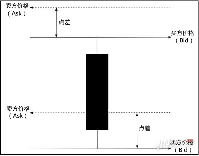 神笔点盈实时策略:想要实现稳定盈利 首先要避