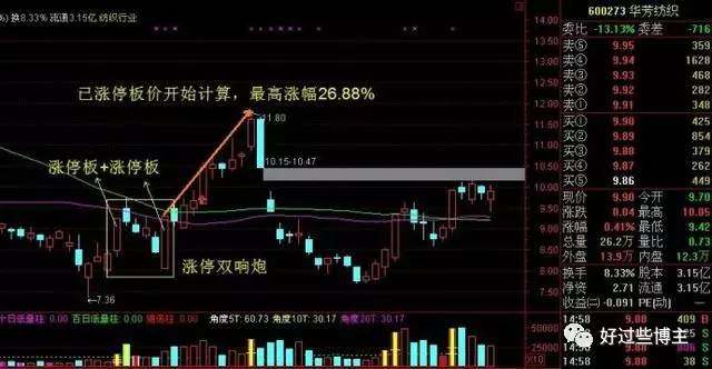 一字跌停后的抄底机会(附双响炮K线组合战法