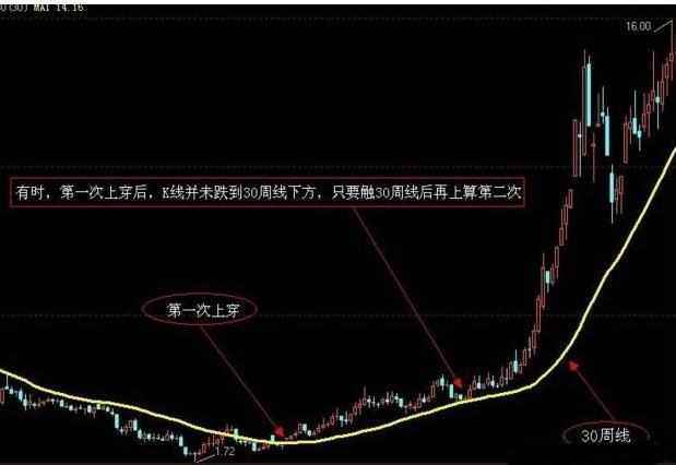 卓晋瑄: 短线天才教你周K线选股绝招, 一买就涨