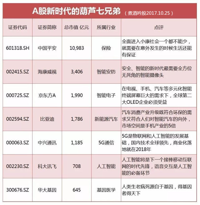 详细点评四只葫芦娃股:京东方A、中兴通信、华