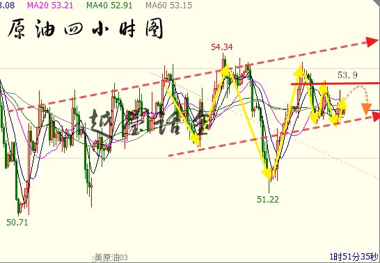 2.16EIA大增,原油短线上涨,金银继续低多_冲击