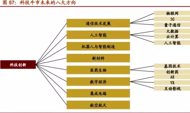 个人消费购买创造gdp么_刘宇创造营(3)