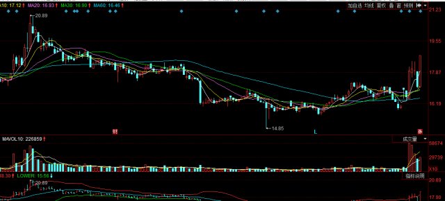 雄安概念环保龙头,主力吸筹89亿抄底,力抗粤港