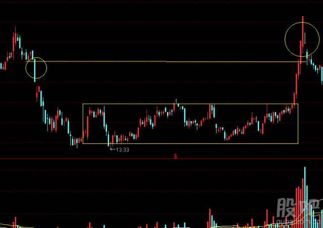 从福达股份说温州帮覆灭,浅说坐庄安全_财富