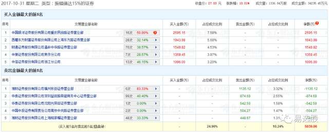 龙虎榜许昌建设路做T上海物贸、重庆民族路接