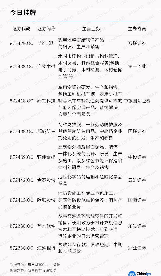 股直击12月15日申购提示_联诚精密(002921)股