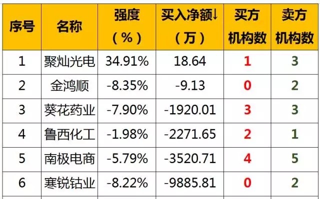 股票早餐2017年10月27日星期五(附股)_安达维