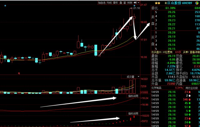 江山股份重大利空显现,多一点耐心,多一份机会