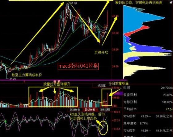 锂电池+特斯拉第一龙头股利好来袭,净利暴增5