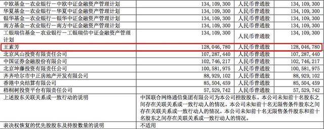 混改先行者:牛散一天狂赚1个亿,下一个中国联