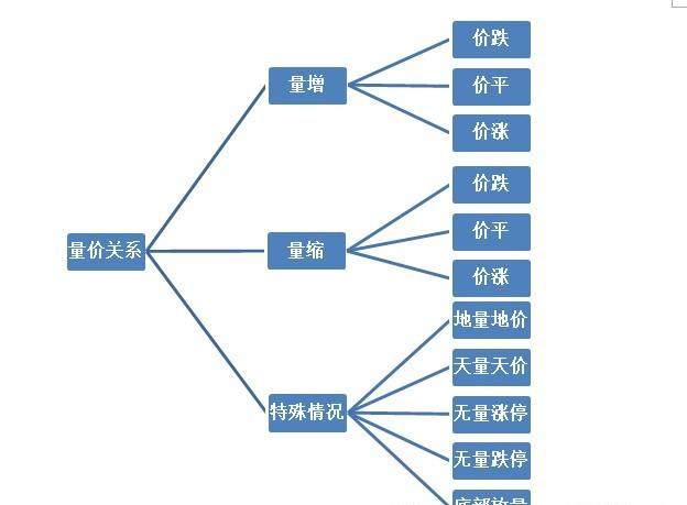 最重要的技术面指标--量价关系,成交量的核心机