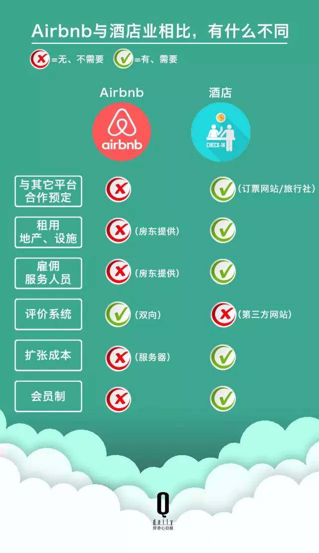 估值百亿的Airbnb的商业计划书,教科书级别的