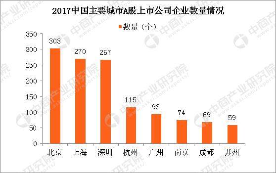 2017年前三季度苏州GDP远超杭州 为何苏州没