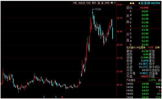 利空突发,芯片和人工智能大跌!_海康威视(002