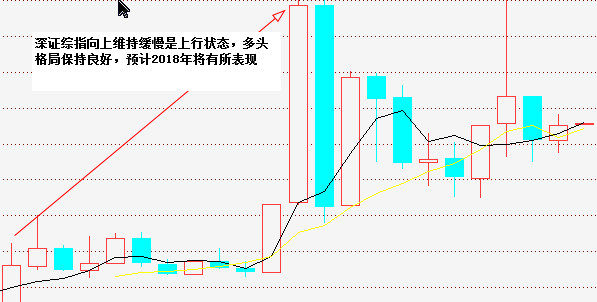 陈志文:股市开门红,2018年涨至4000点