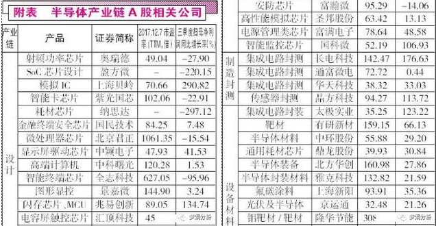 国产芯片概念股表现抢眼,优质龙头吸金数十亿