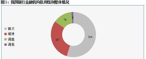 【行业研究】2017年银行业信用风险分析与展