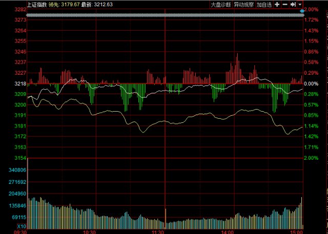 相关技术服务等。基蛋生物(603387),_转发(zf)