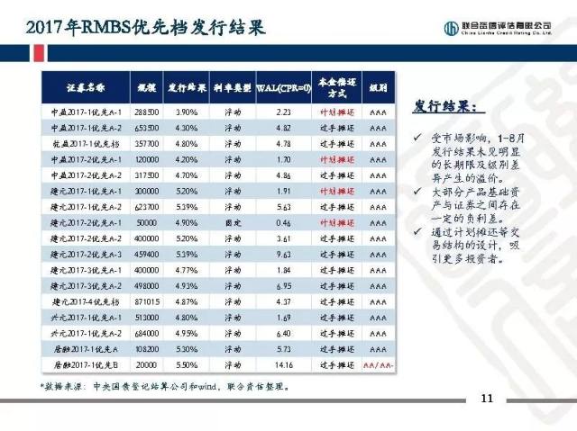 会后分享证券化基础资产类型与特征探讨_财富