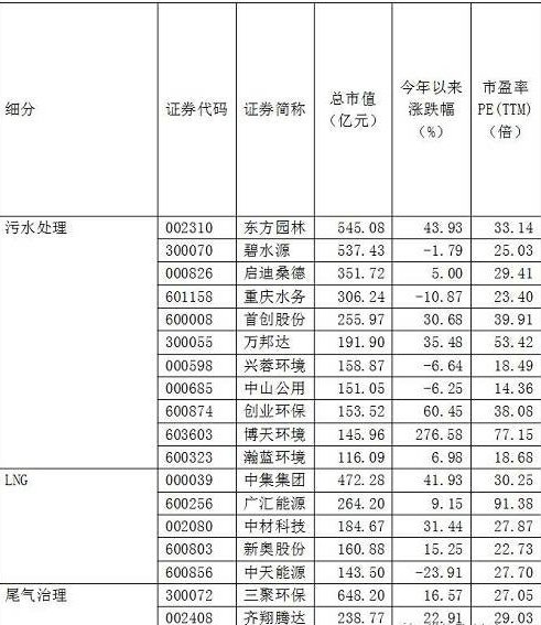 2018有望爆发的股票有哪些