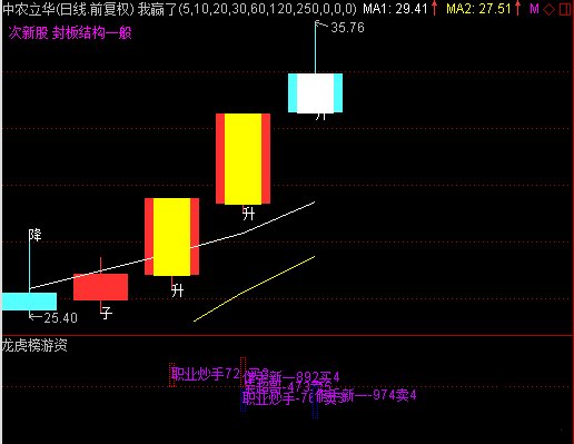 看知名游资如何玩转龙虎榜!(2017年12月)_股市