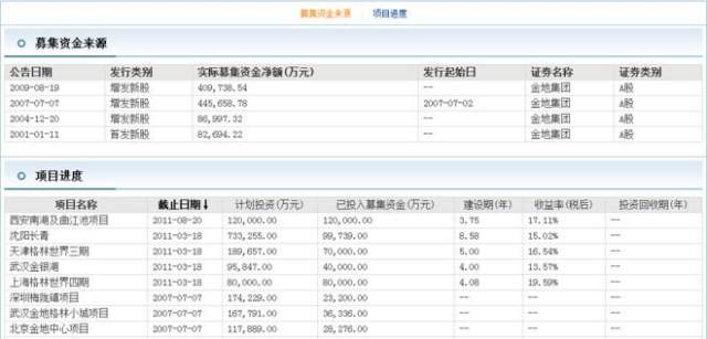 读优质企业半年报之万科A兼全国地产行业财务