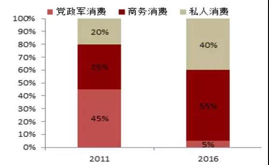 白酒：“十年轮回”带给我们的投资启示