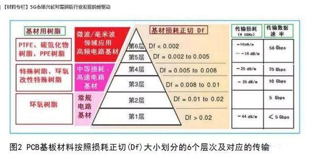 个5G中期题材,你知道吗?--603186华正新材G覆
