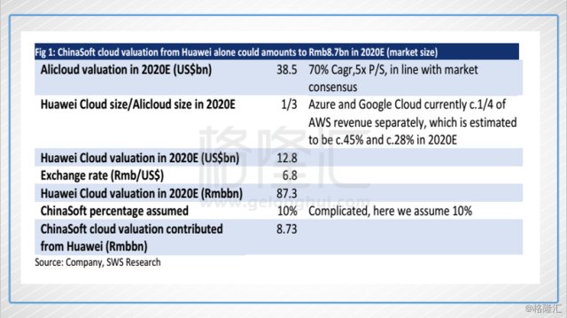 中软国际:手握云计算头等舱票,潜在价值几何?