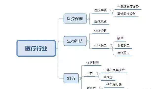 史上最全生物医药龙头股汇总!