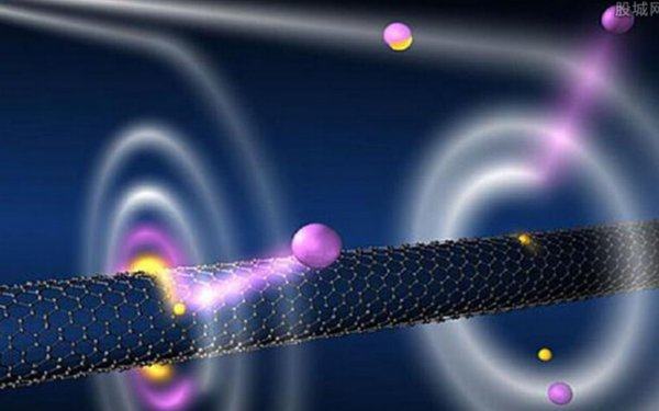 核高基-我国发展新科技的动力源