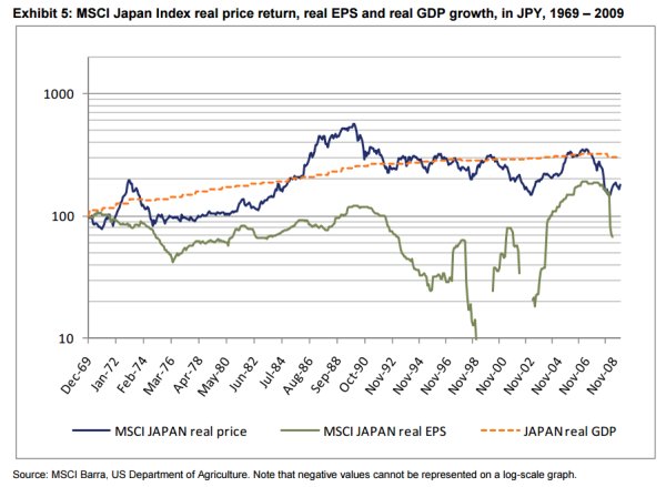 经济增长越快,股市回报就越好么?_股市实战(g
