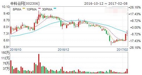 五股公告重大事项 今日停牌_股市实战(gssz)股