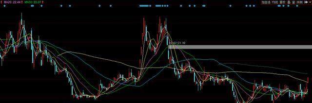 美力科技四个涨停板后,又一主线远端填权的低
