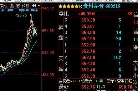 2017十佳上市公司名单出炉,超级品牌暗藏超级