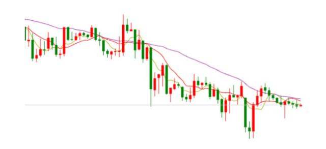 黄金投资价格走势K线图分析_财富号