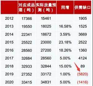 白酒：“十年轮回”带给我们的投资启示