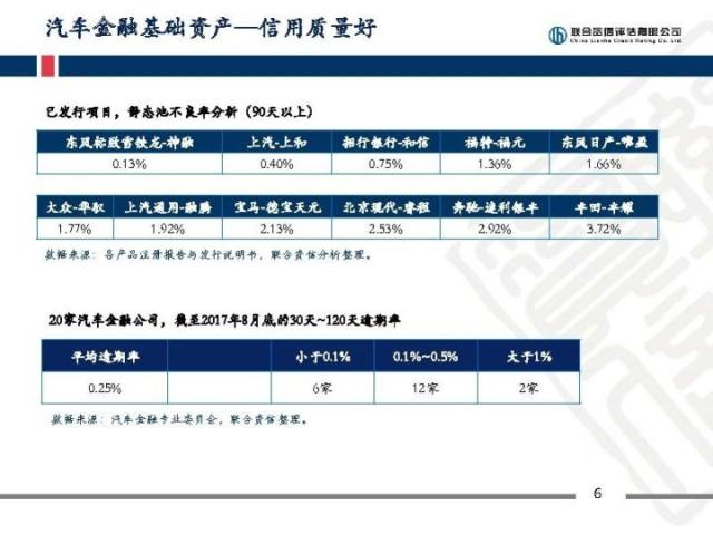 会后分享证券化基础资产类型与特征探讨_财富