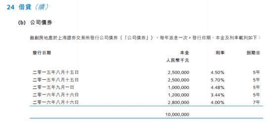 一年半花掉1355亿！孙宏斌钱从哪来？