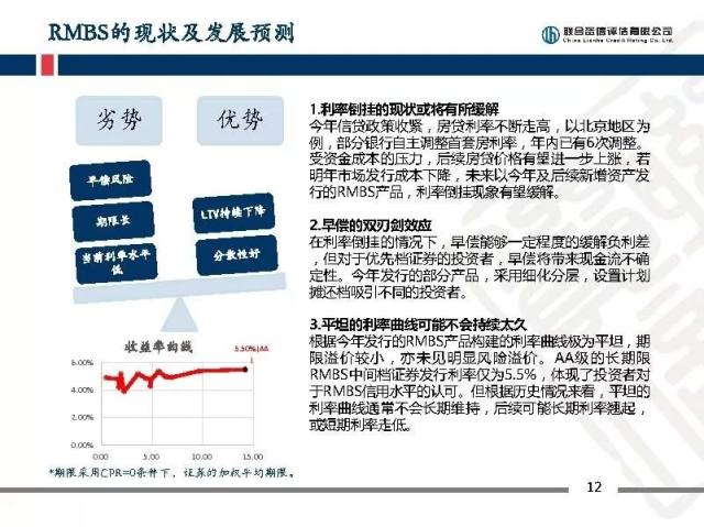 会后分享证券化基础资产类型与特征探讨_财富