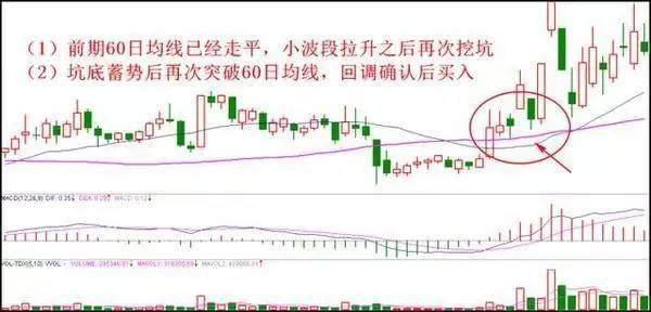 这4类股民根本不适合做短线!_股市实战(gssz)