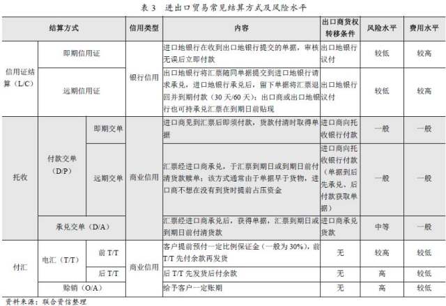 【行业研究】2017年贸易行业研究报告_财富号