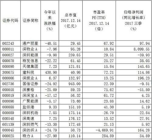 2018有望爆发的股票有哪些