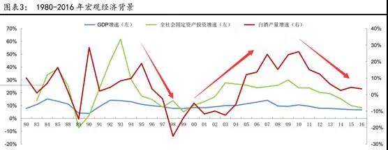 2.中观：产业政策带来最直接影响