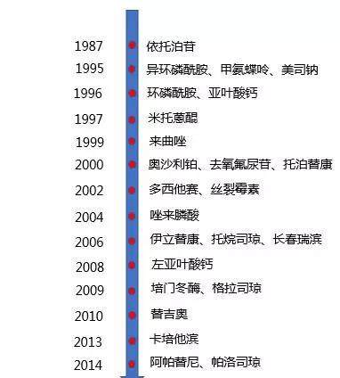 恒瑞医药,未来看点有哪些?