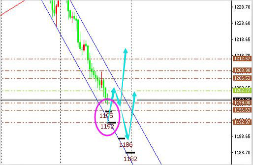 非农大涨是必然,下周靴子落地黄金原油策略及