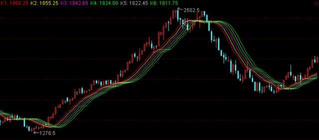 奏,如何正确把握大跌之后的抄底时机?_股市实