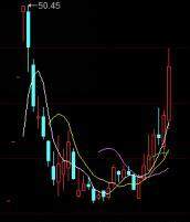 掘金次新股!这几大类次新股,藏大机会!_股市实