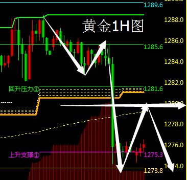 江萍论金猎鹰数据:巨量抛单黄金惊现闪崩,今日